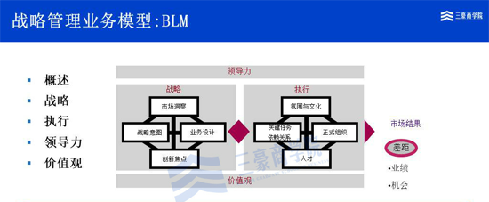 三豪商学院：解读华为战略管理BLM业务领先模型 - 知乎