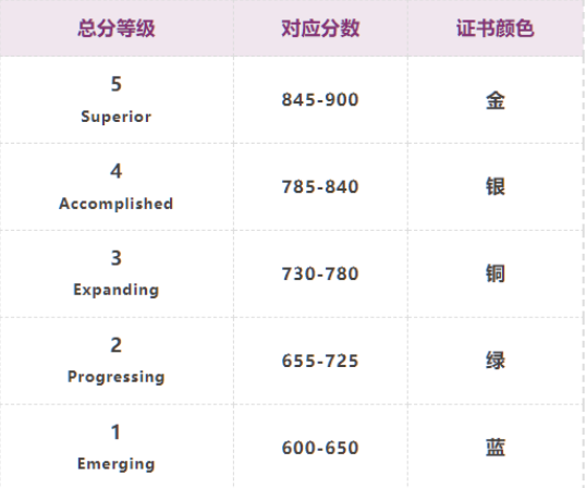 出国留学托福需要多少分(托福考多少分可以满足出国留学的条件)