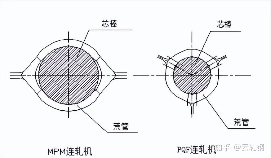 LG15轧管机工作图图片