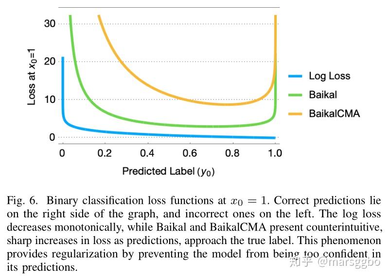 通过损失函数优化提高训练速度、准确性和数据利用率 通过损失函数优化提高训练速度、准确性和数据利用率