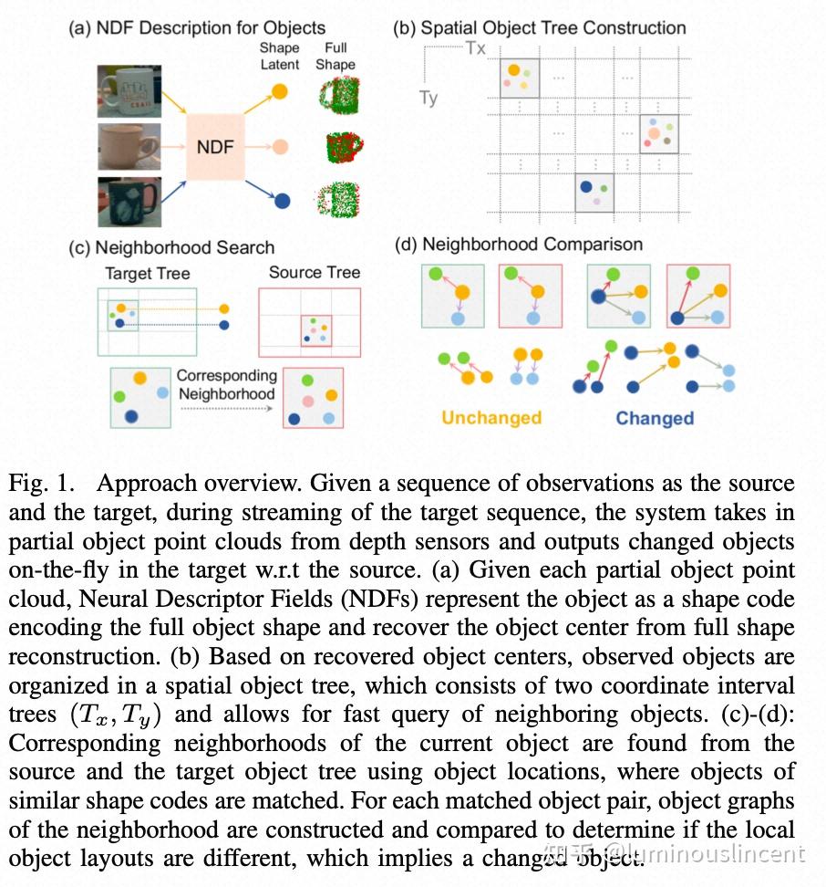 Cvpr2023 