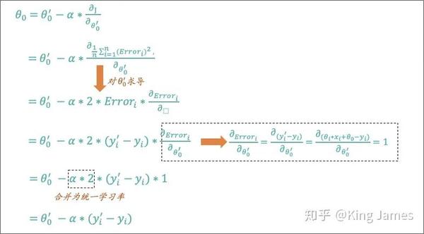 通俗易懂讲解梯度下降法！ 知乎