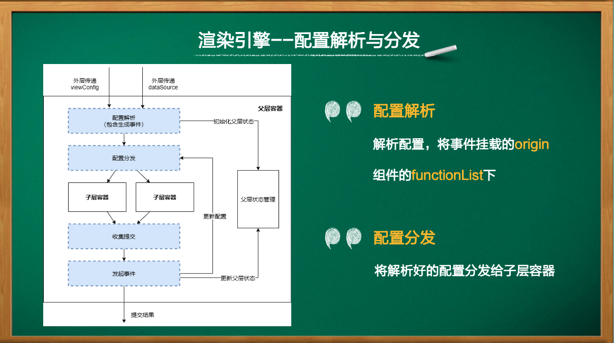 我終於知道公司前端為啥不加班了…