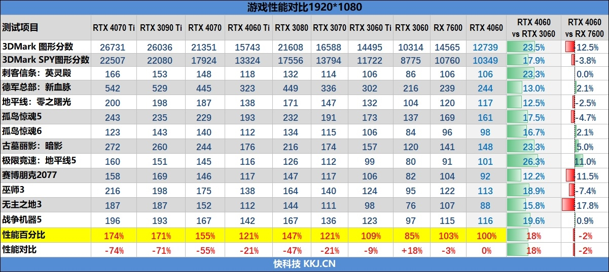 2025年3月显卡天梯图(更新RTX 5070Ti) - 捷维电脑维修网