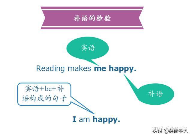 五大基本句型之主谓宾宾补结构