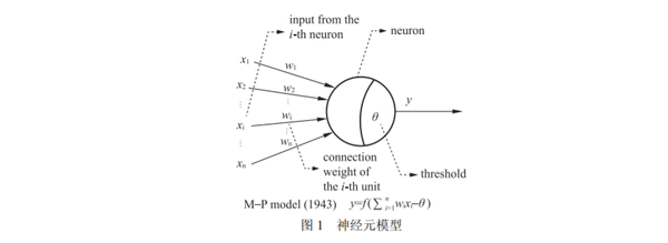 周志华教授:关于深度学习的一点思考 周志华教授:关于深度学习的一点思考