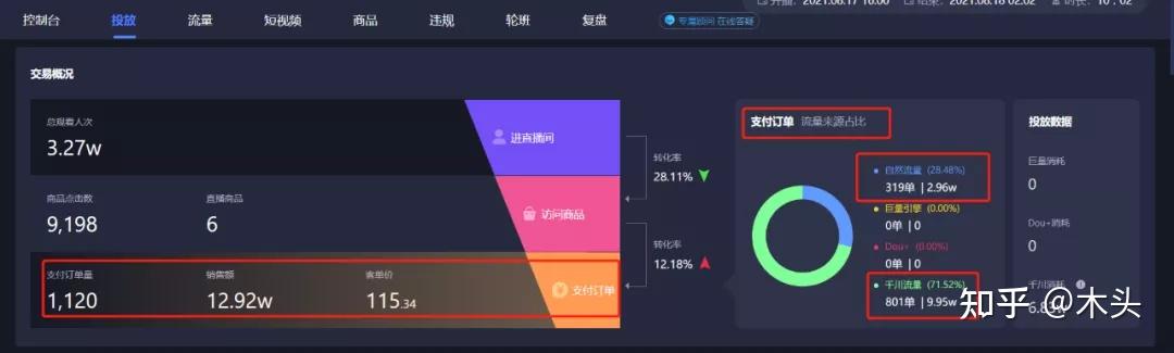 抖音直播间如何快速起量击穿下一个流程池