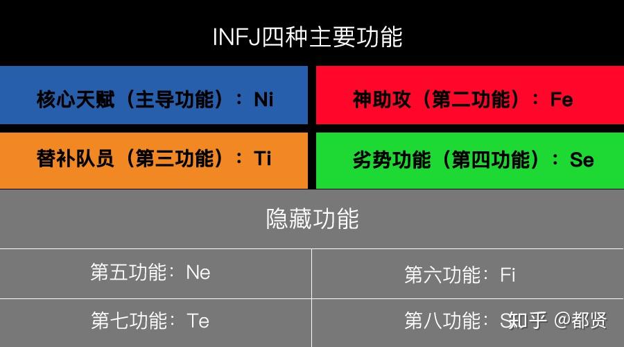 详解INFJ性格成长由幼稚到成熟的动态发展过程 - 知乎