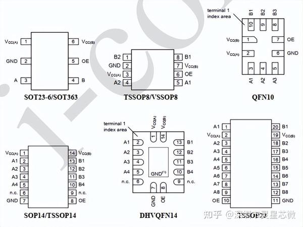 TXS0102DCUR TXS0102DCTR NTS0102DP AIPTS0102 TXS0102DCUR TXS0102DCTR NTS0102DP AIPTS0102