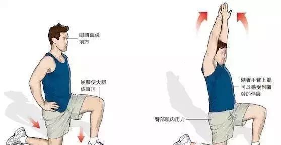 运动和日常的个自我拉伸 知乎