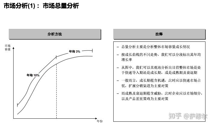 行业研究框架 - 知乎