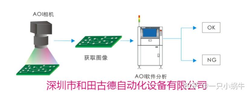 AOI视觉检测设备的发展和历程 - 知乎