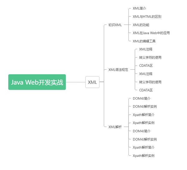 Java Web开发实战—XML—初识XML、XML语法规范，练习习题以及答案 - 知乎