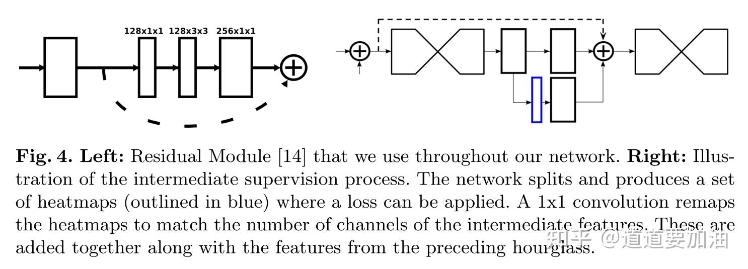 【Hourglass网络结构】Stacked Hourglass Networks for Human Pose Estimation
