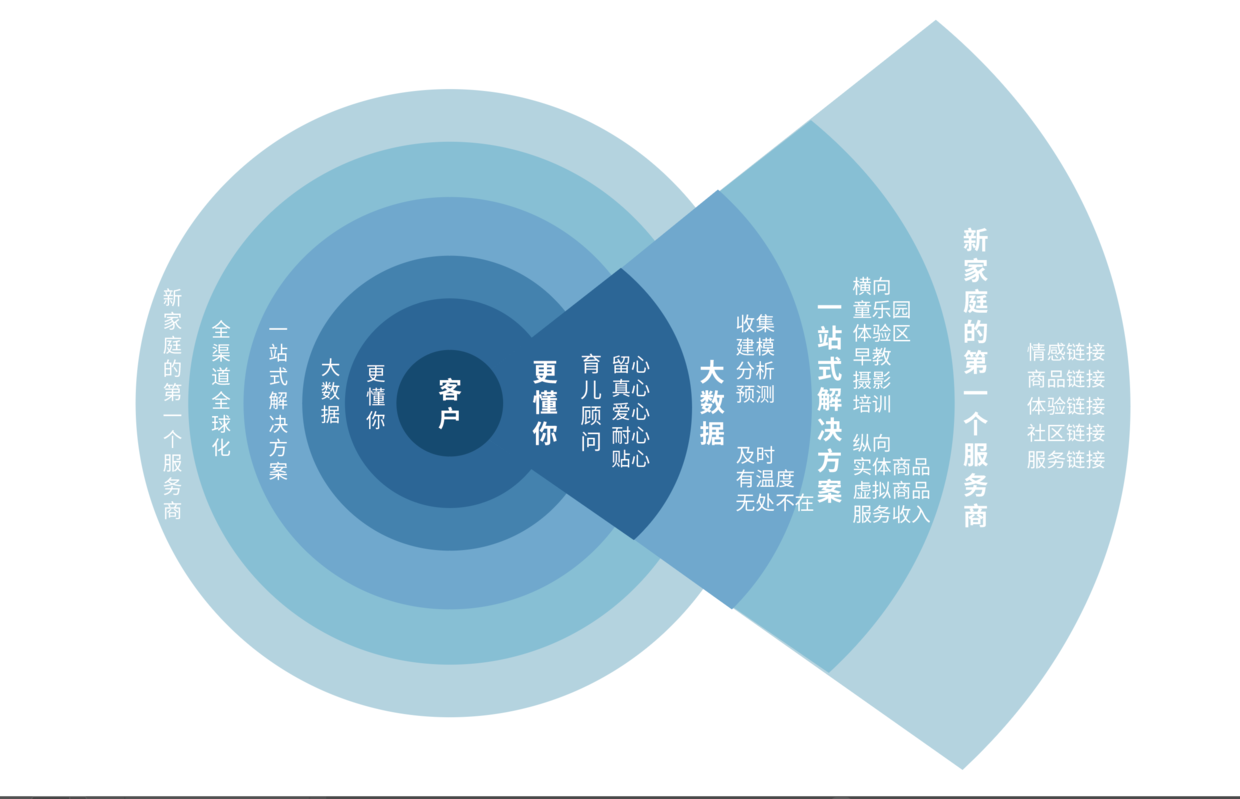 案例分享品牌全案服务之商业模式创新篇