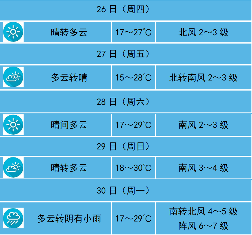 晴日余温不减，寒风已然在途（25日发布） - 知乎