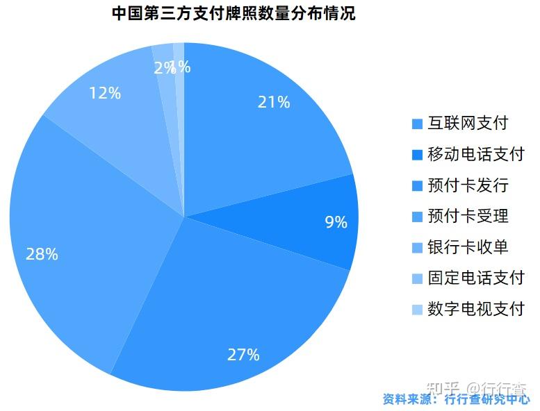 2020年中国第三方支付行业研究报告