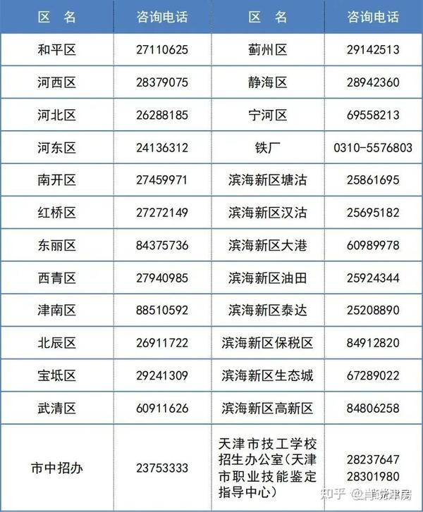 2020年院校招生分数线_2021招生分数线_2023年招生录取分数线