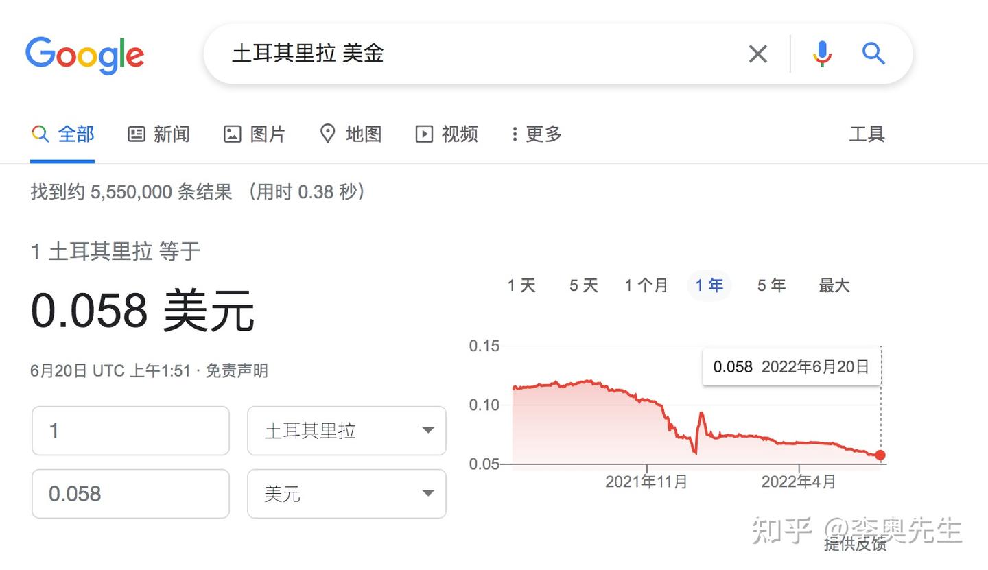 土耳其购房护照移民大骗局：一年涨价二十万美金，诚信开发商不诚信- 知乎