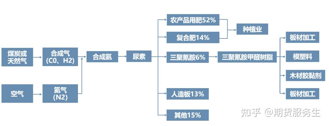 精选！国内主要能源化工品种产业链图解 - 知乎