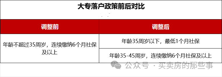 一文全解!2024年苏州最新买房政策,包含限购、限售、贷款、落户等~ - 知乎