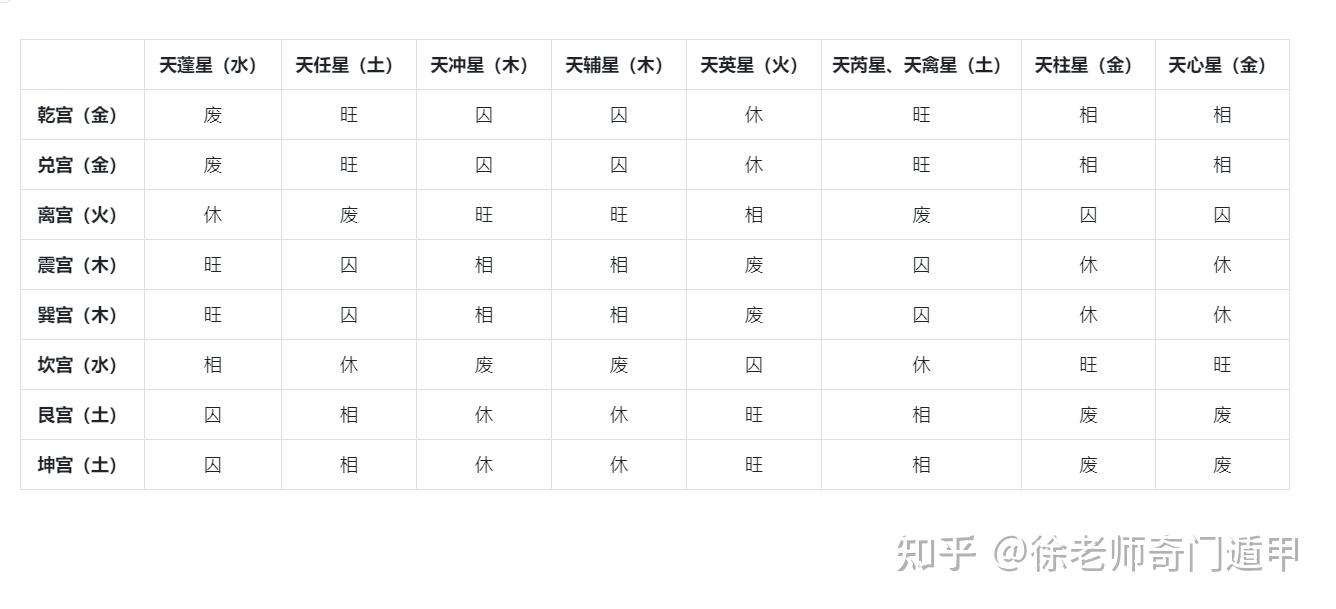 奇门遁甲九宫旺衰表图片