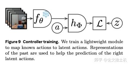 Learning Latent Action World Models In The Wild - 知乎