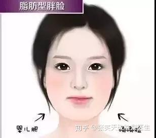 怎么样减肥瘦脸 v2-3232dcea578c07de10f424f43bcf10b5_b.jpg