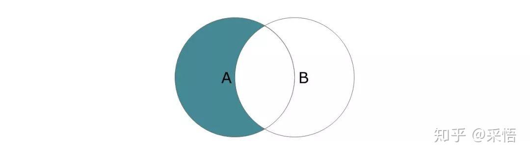 数据可视化之DAX篇(二十一)连接表的几个DAX函数,一次全掌握 数据可视化之DAX篇(二十一)连接表的几个DAX函数,一次全掌握