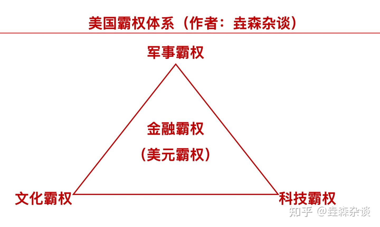 大国博弈(一)详细拆解美国霸权的底层逻辑 - 知乎