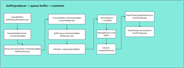 android hwcomposer&surfaceflinger - 知乎