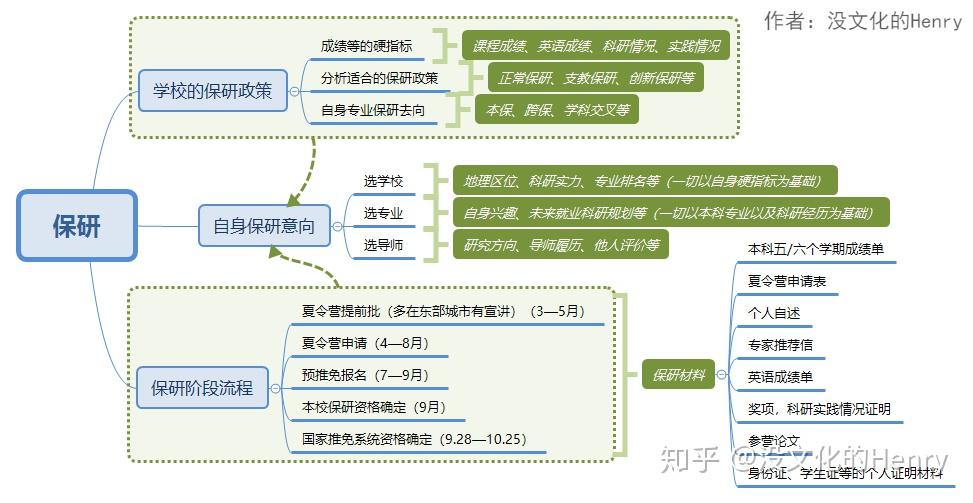 大学怎么样可以保研 v2-323c10970eefa81b5ff66924ac56a205_r.jpg