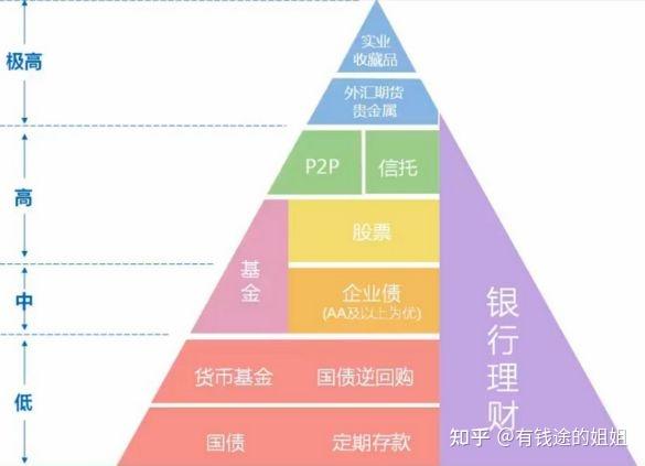 宁来投官网：打造在线投资新体验