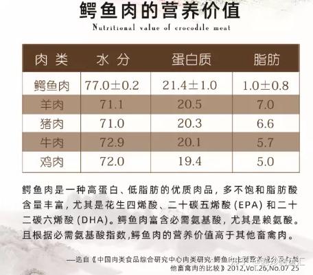 你吃过鳄鱼吗