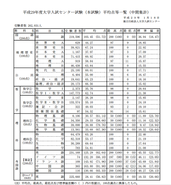 比较一下日本高考和中国高考 日本高考和中国高考的区别 Duboot网