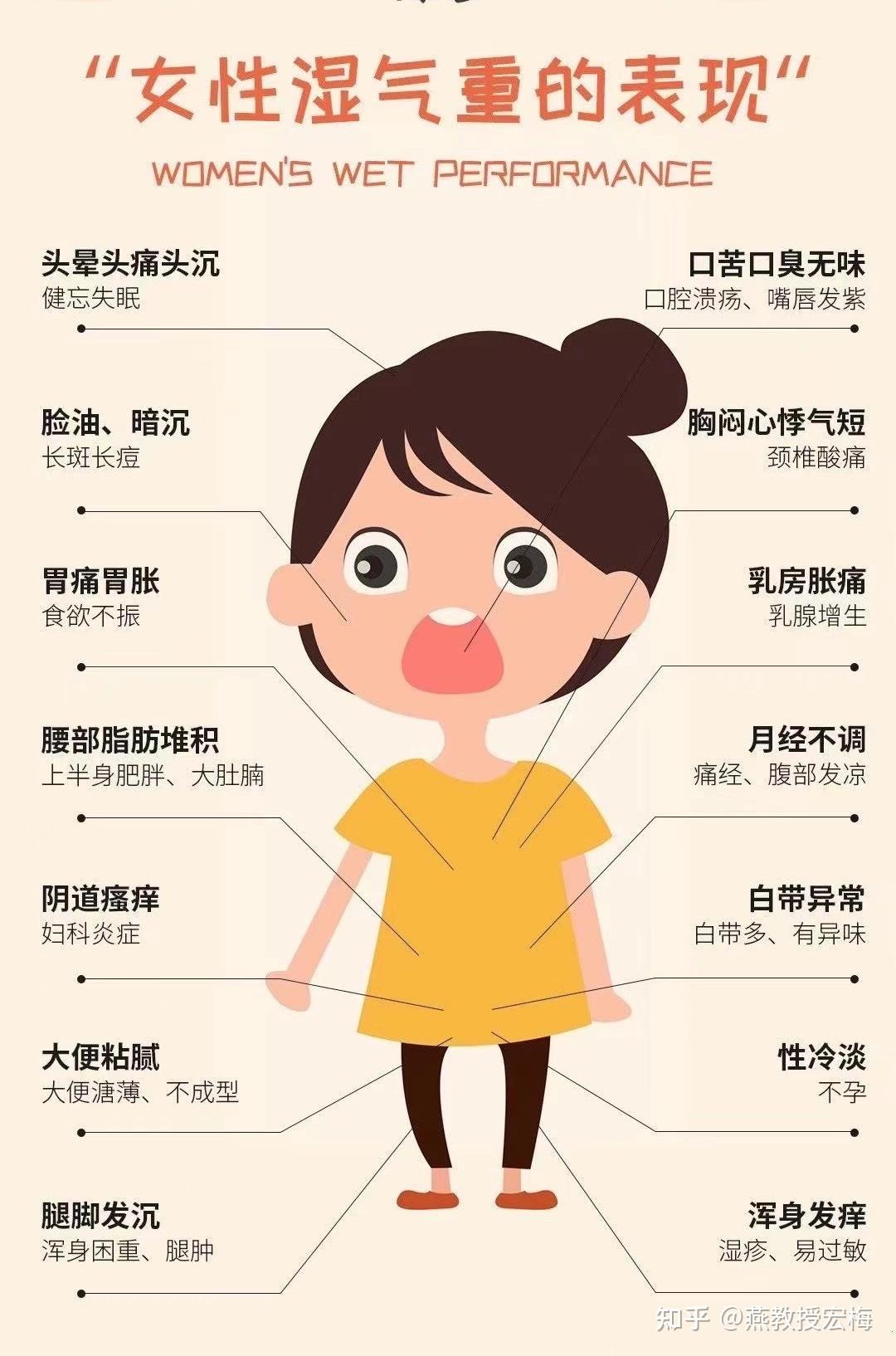 什么是湿气? - 知乎