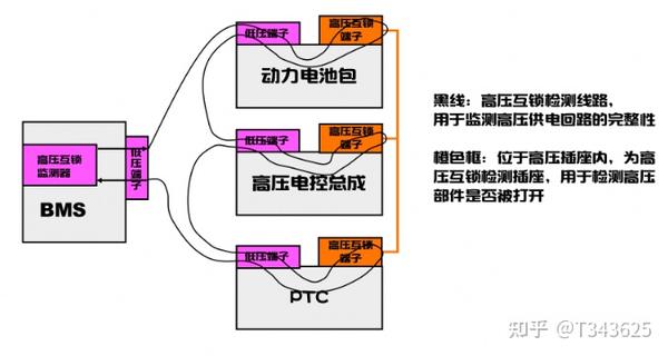 高压互锁HVIL - 知乎