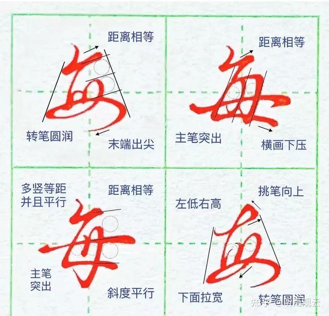 行书常用字 - 知乎