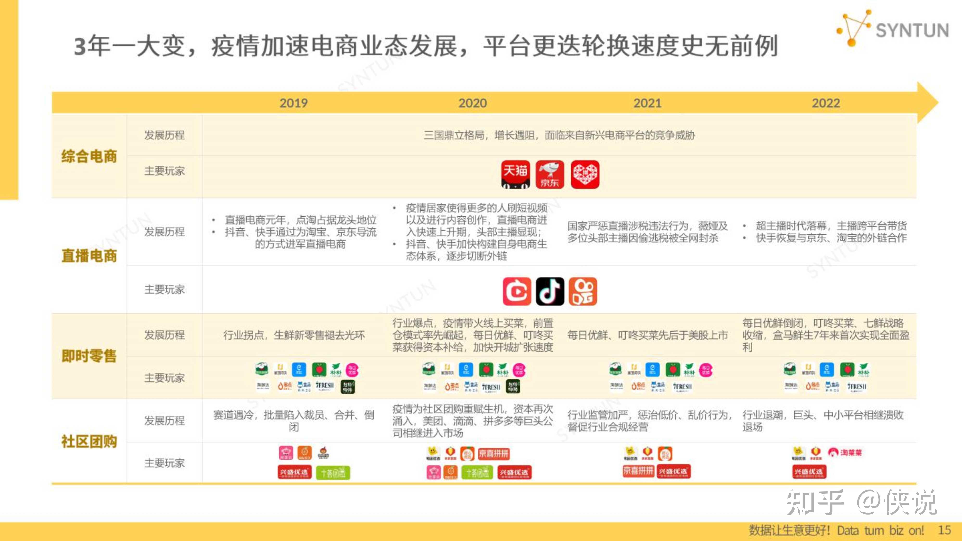 星图数据:2023年电商发展报告 - 知乎
