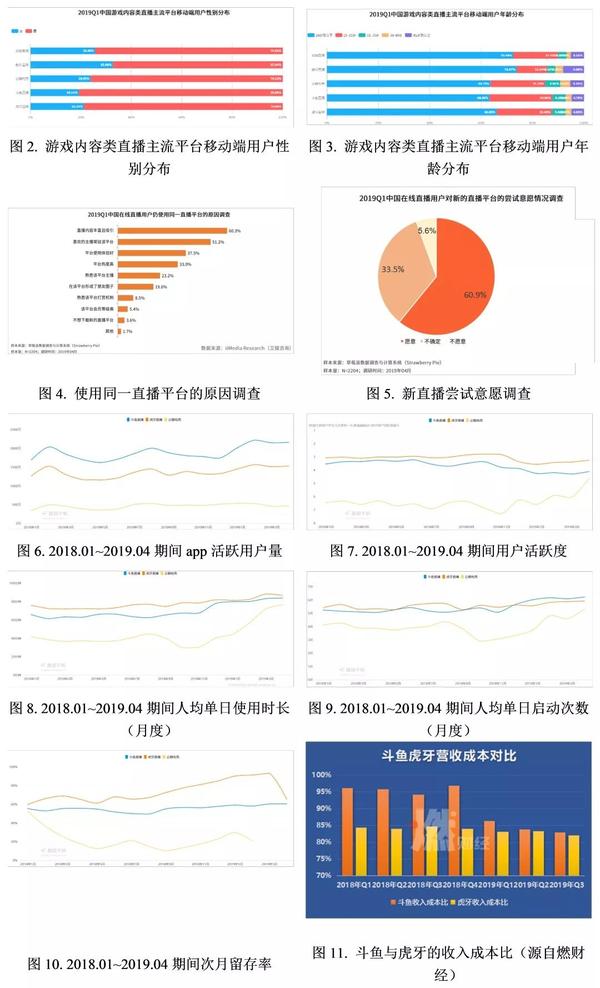 手机版斗鱼怎么直播_斗鱼直播版手机下载_斗鱼直播手机投屏到电脑