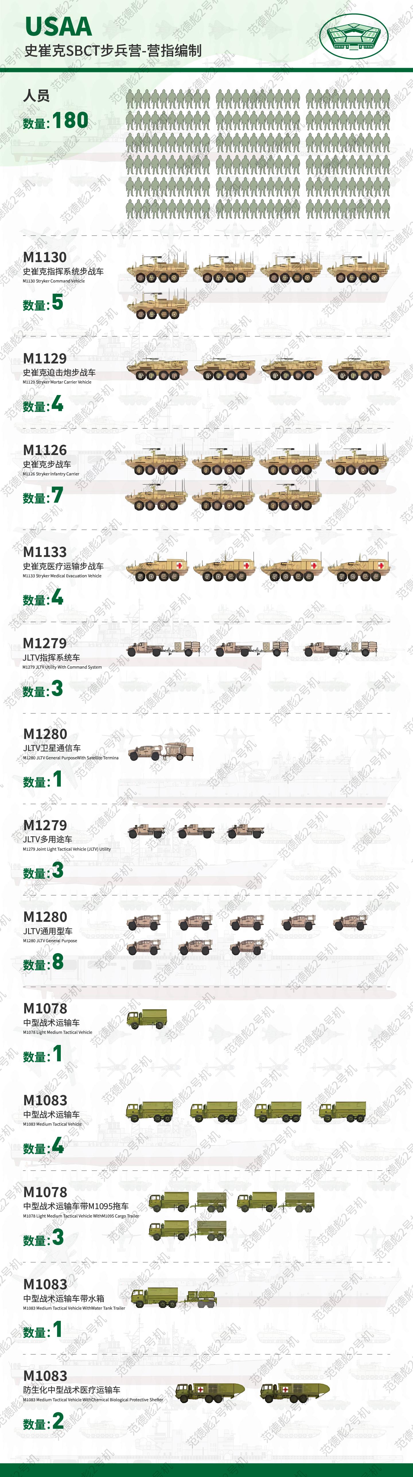 美国陆军史崔克作战旅SBCT步兵营详解,一个步兵营就有600多人 - 知乎