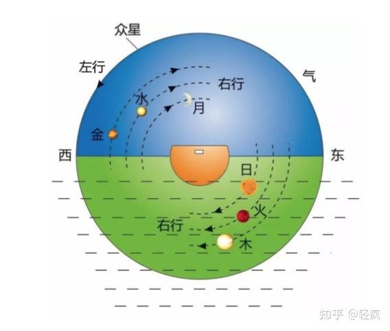 古人眼中的天地模型(二):浑天说 - 知乎