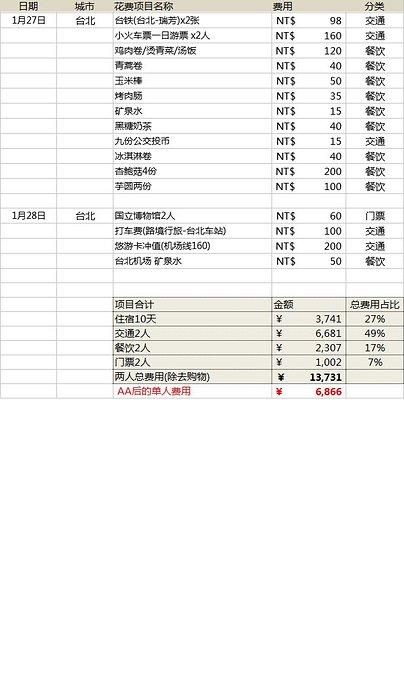 12天台湾自由行美食全攻略 单人花费6千多 知乎