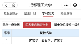 成都理工大学的分数_四川省成都理工大学录取分数线_2023年成都理工大学录取分数线(2023-2024各专业最低录取分数线)