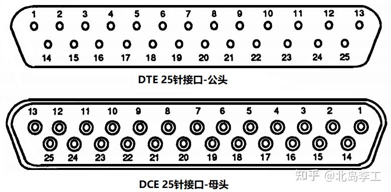 深入理解RS232串口