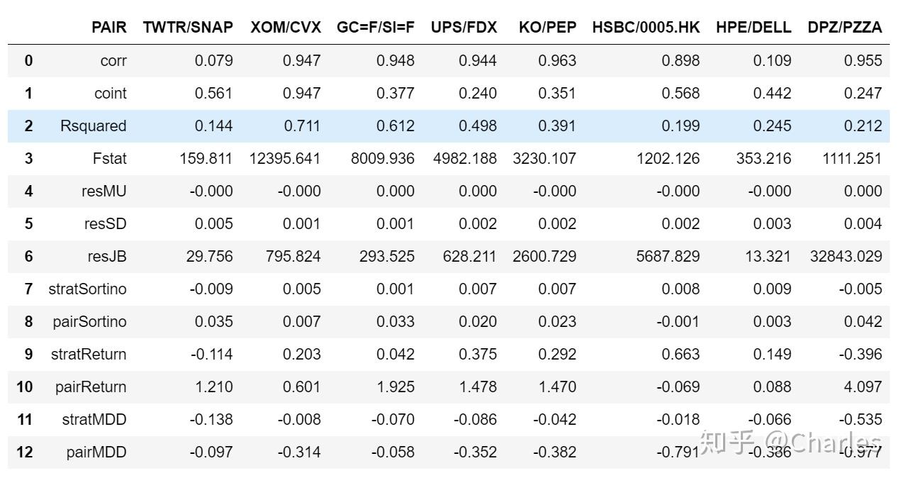 阿尔法解密11-统计套利- 知乎