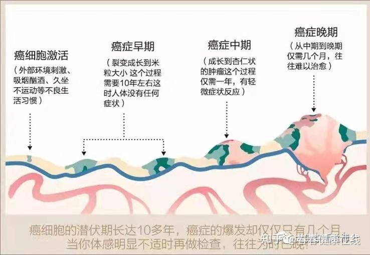 人为什么会得癌症图片