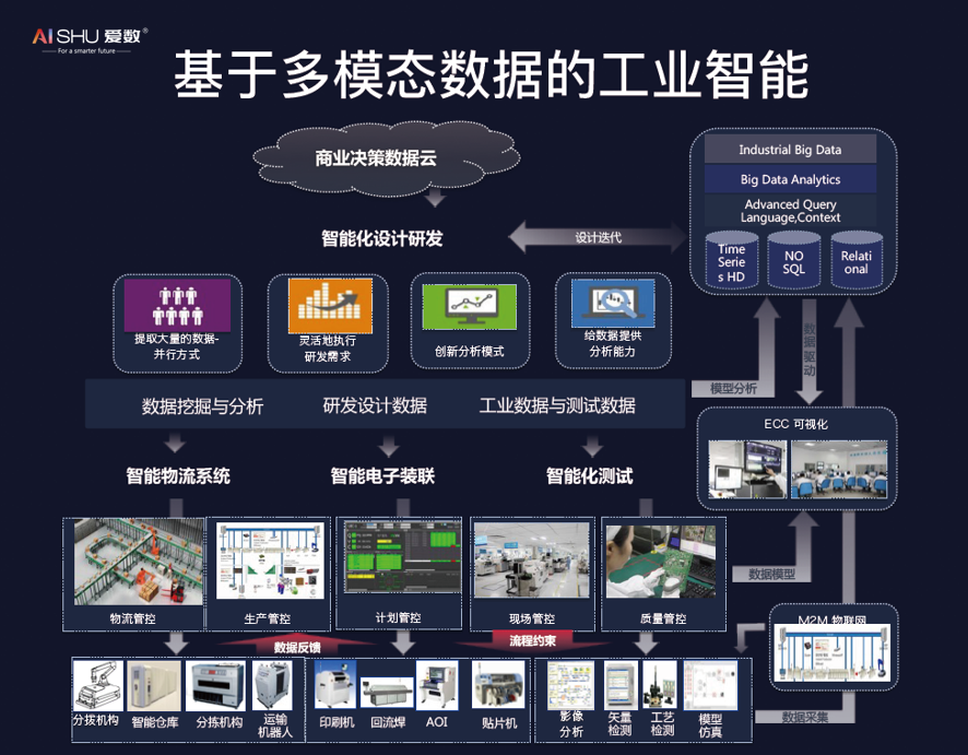 人工智能最前沿德国汉堡科学院院士张建伟带你领略多模态数据机器智能