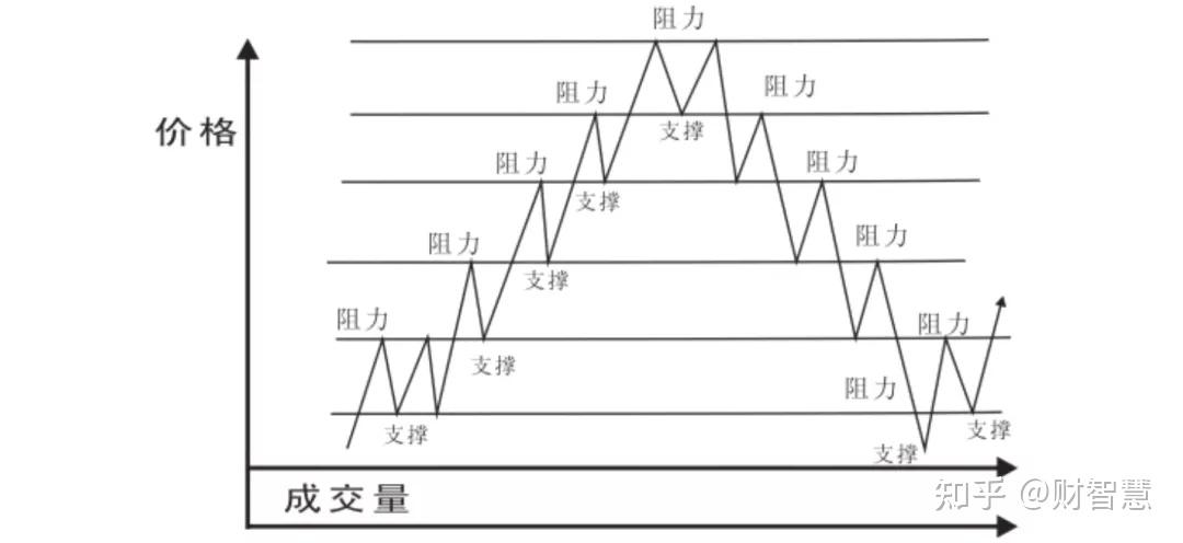 阻力位和支撑位图解图片