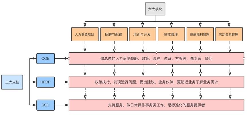 长干货人事岗位究竟是做什么的看完这篇你就懂了